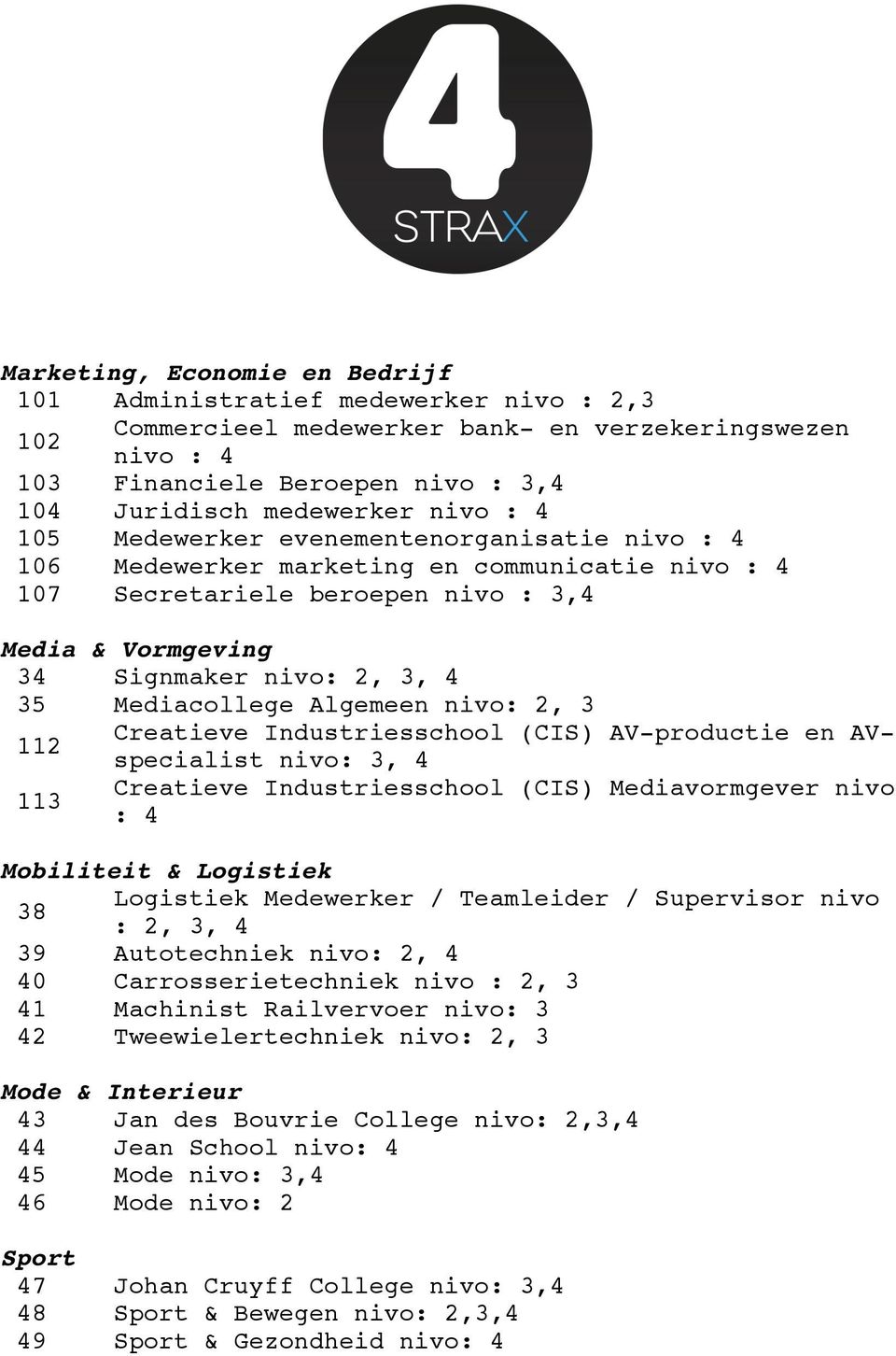 Algemeen nivo: 2, 3 112 Creatieve Industriesschool (CIS) AV-productie en AVspecialist nivo: 3, 4 113 Creatieve Industriesschool (CIS) Mediavormgever nivo : 4 Mobiliteit & Logistiek 38 Logistiek