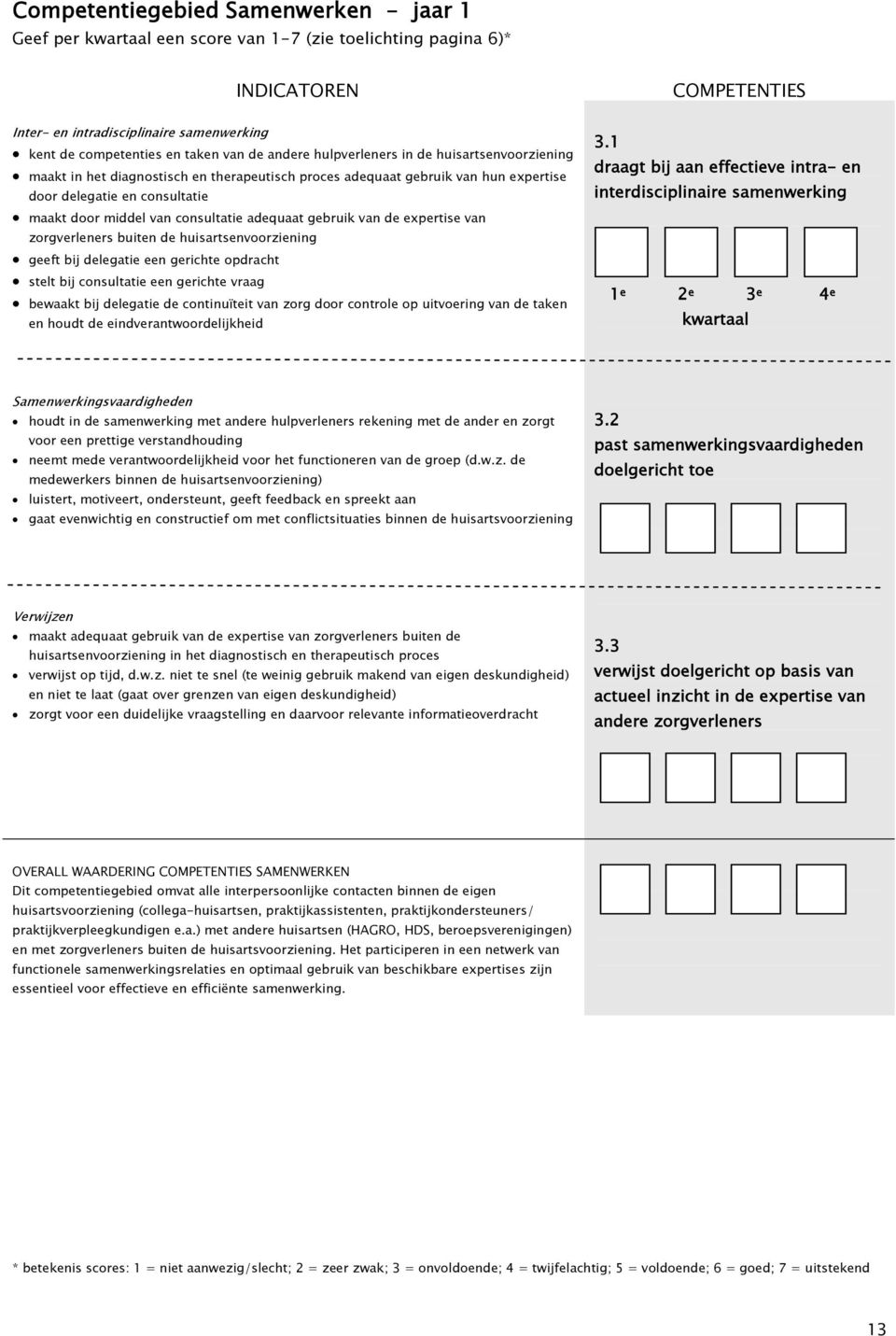 consultatie adequaat gebruik van de expertise van zorgverleners buiten de huisartsenvoorziening geeft bij delegatie een gerichte opdracht stelt bij consultatie een gerichte vraag bewaakt bij