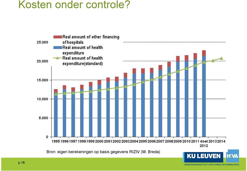 berekeningen op basis