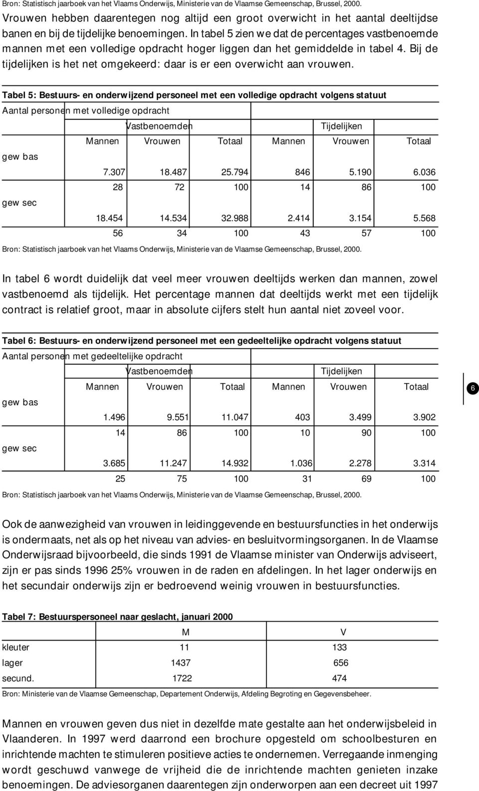 In tabel 5 zien we dat de percentages vastbenoemde mannen met een volledige opdracht hoger liggen dan het gemiddelde in tabel 4.