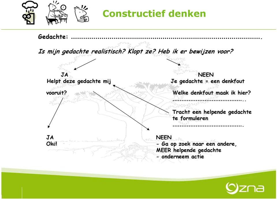 NEEN Je gedachte = een denkfout Welke denkfout maak ik hier?