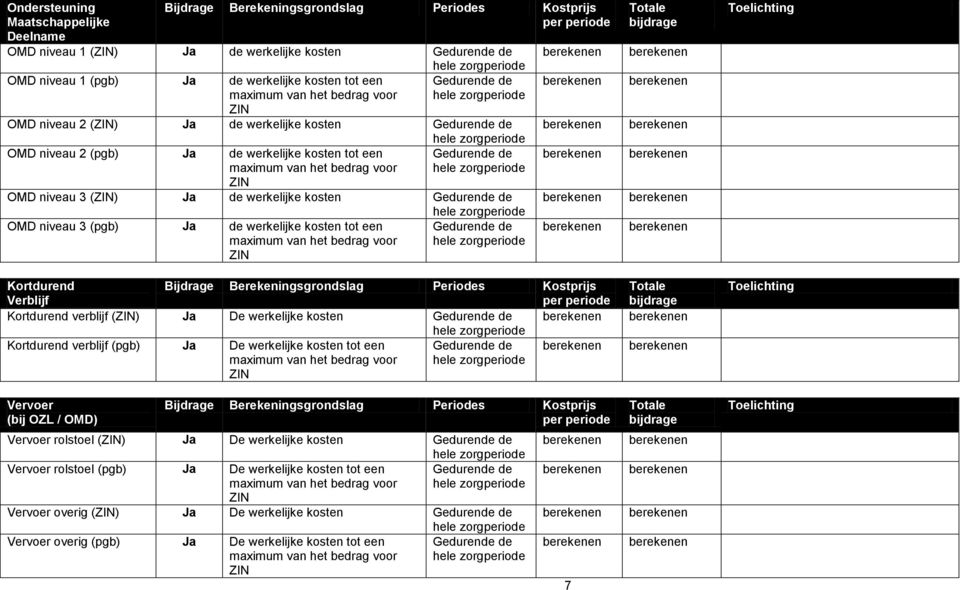 niveau 3 () Ja de werkelijke kosten Gedurende de OMD niveau 3 (pgb) Ja de werkelijke kosten tot een Gedurende de maximum van het bedrag voor Kortdurend Verblijf Bijdrage Berekeningsgrondslag Periodes