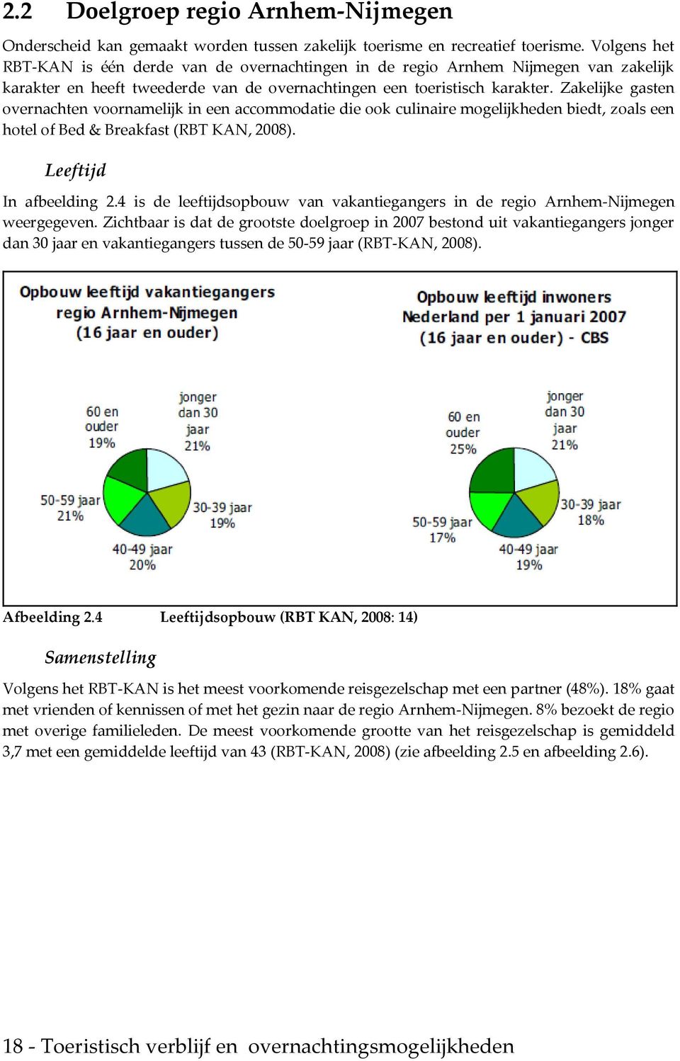 Zakelijke gasten overnachten voornamelijk in een accommodatie die ook culinaire mogelijkheden biedt, zoals een hotel of Bed & Breakfast (RBT KAN, 2008). Leeftijd In afbeelding 2.