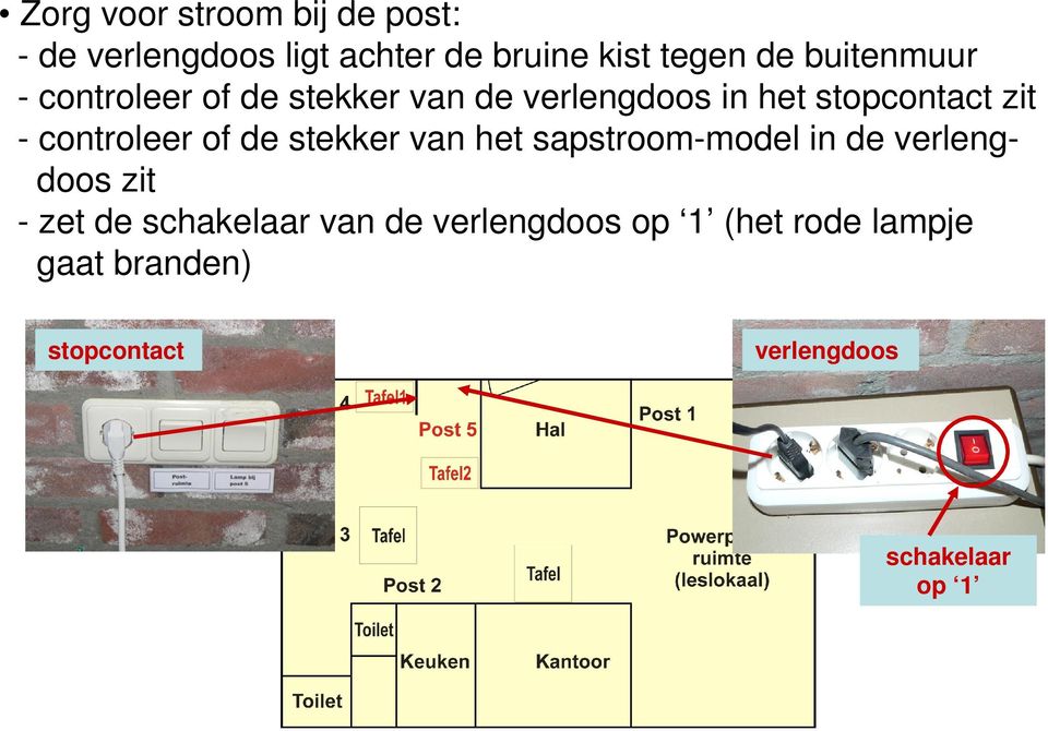 controleer of de stekker van het sapstroom-model in de verlengdoos zit - zet de