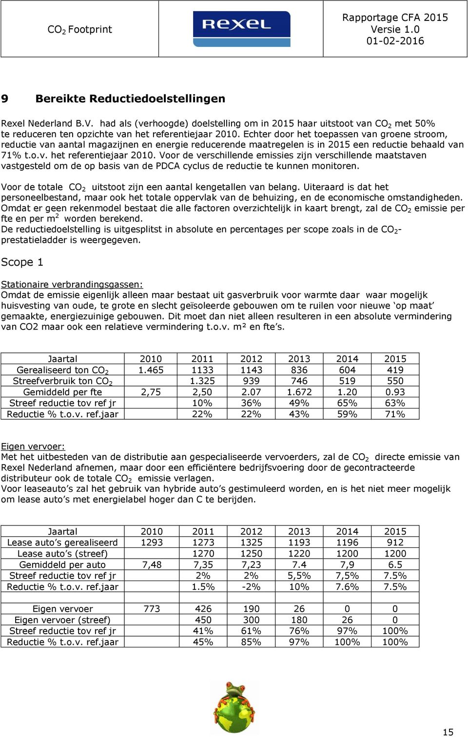 Voor de verschillende emissies zijn verschillende maatstaven vastgesteld om de op basis van de PDCA cyclus de reductie te kunnen monitoren.