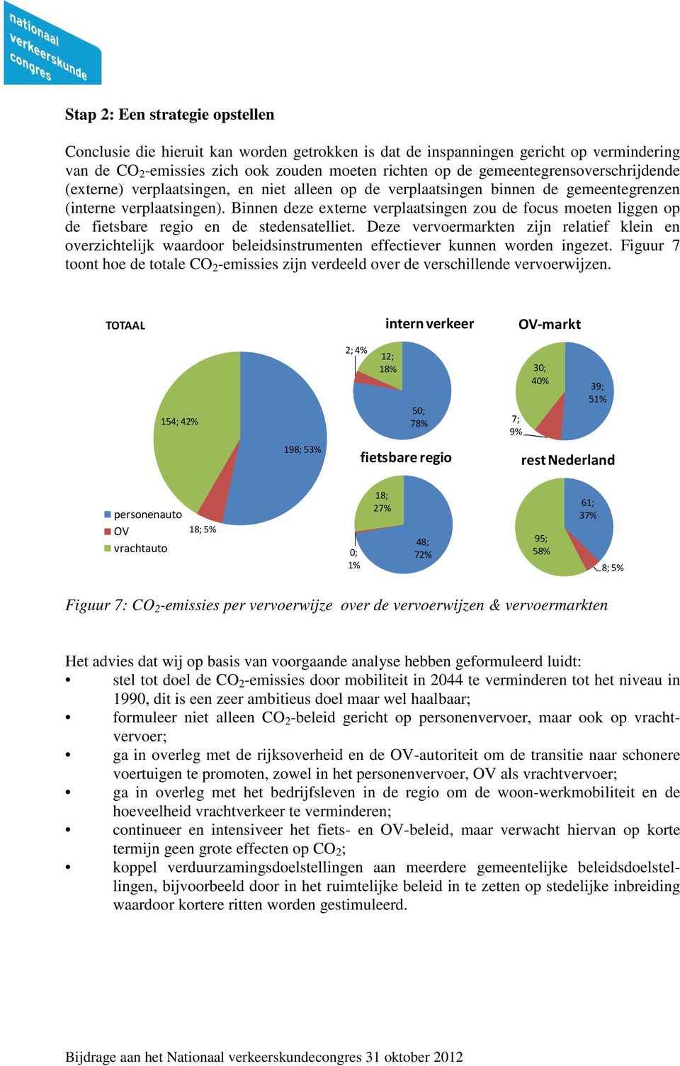 Binnen deze externe verplaatsingen zou de focus moeten liggen op de fietsbare regio en de stedensatelliet.