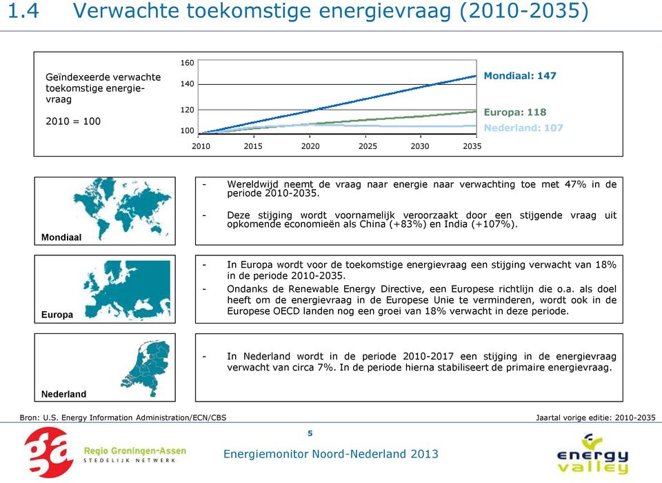 Mondiaal - Deze stijging wordt voornamelijk veroorzaakt door een stijgende vraag uit opkomende economieën als China (+83%) en India (+107%).