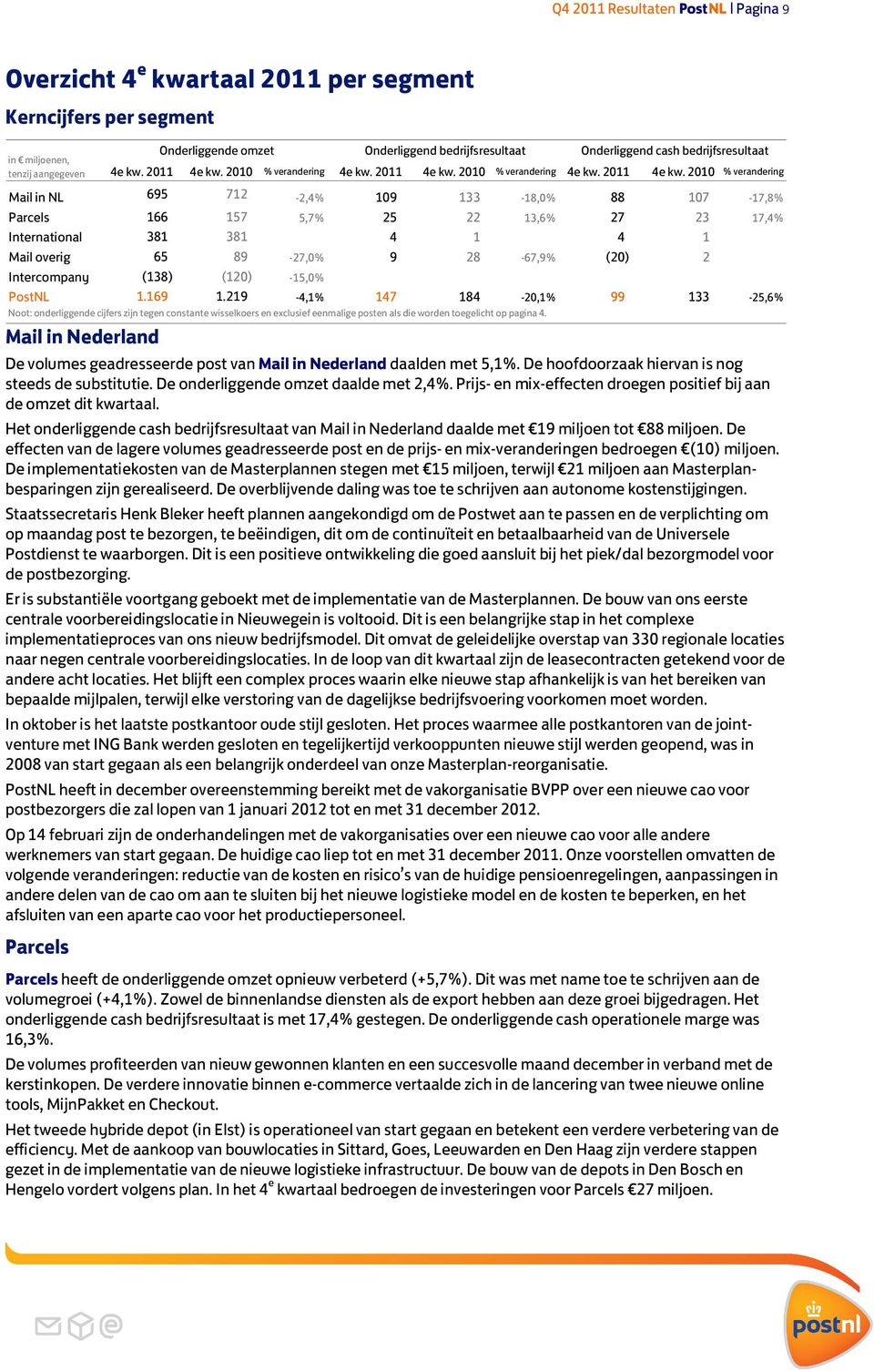 2010 % verandering 4e kw. 2011 4e kw.