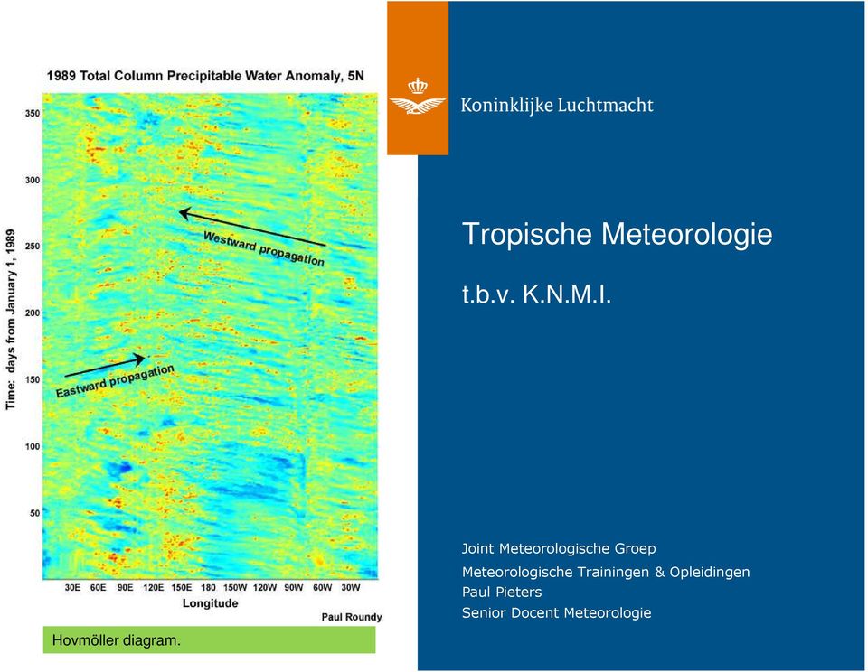 Meteorologische Trainingen &