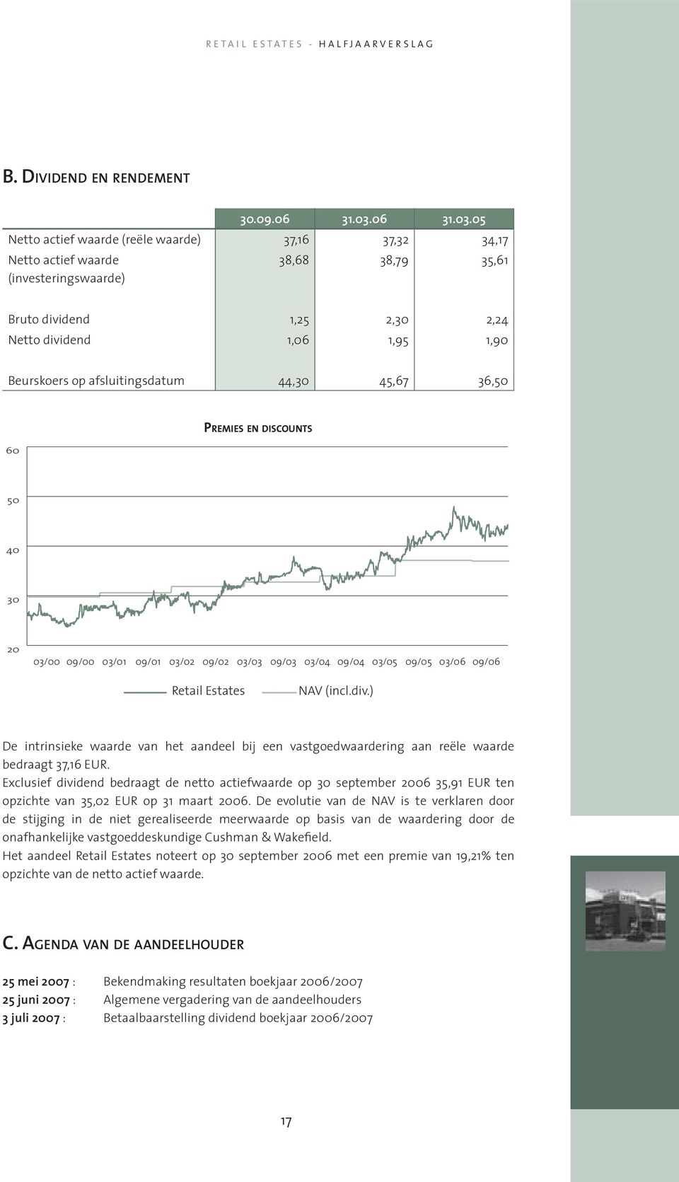 05 Netto actief waarde (reële waarde) 37,16 37,32 34,17 Netto actief waarde 38,68 38,79 35,61 (investeringswaarde) Bruto dividend 1,25 2,30 2,24 Netto dividend 1,06 1,95 1,90 Beurskoers op