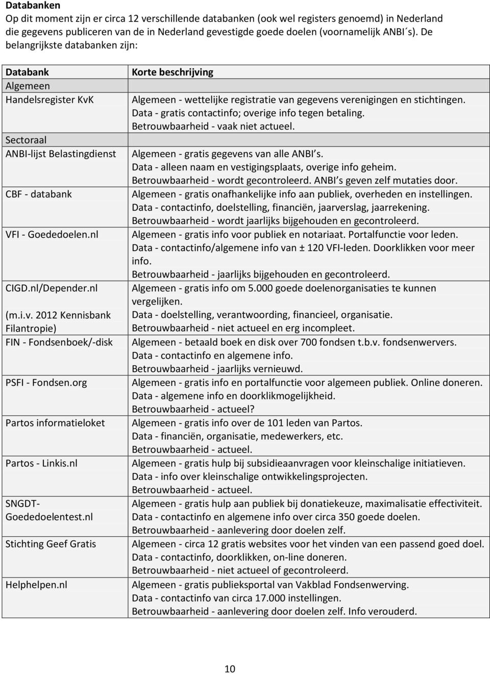 org Partos informatieloket Partos - Linkis.nl SNGDT- Goededoelentest.nl Stichting Geef Gratis Helphelpen.