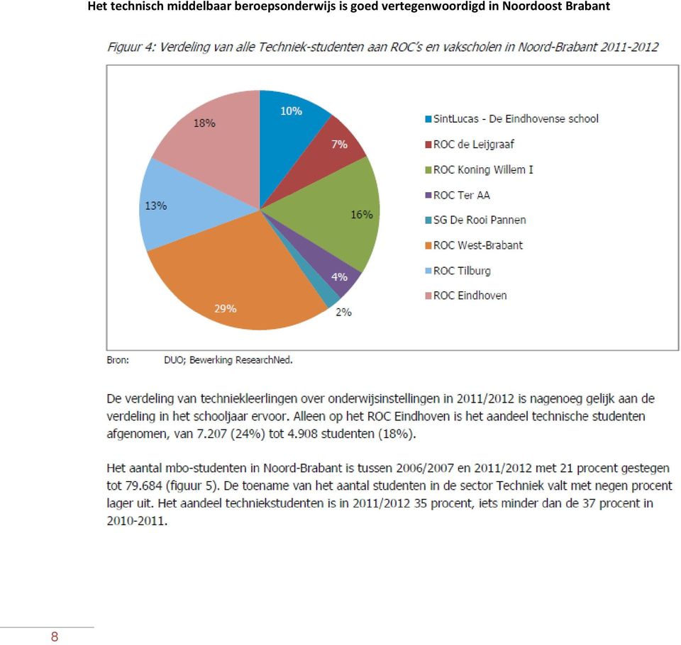 beroepsonderwijs is