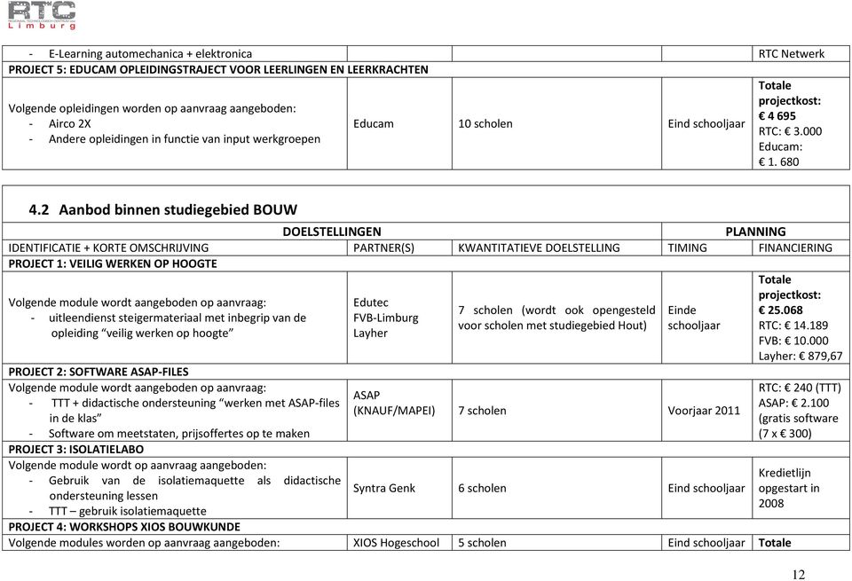 2 Aanbod binnen studiegebied BOUW DOELSTELLINGEN PLANNING IDENTIFICATIE + KORTE OMSCHRIJVING PARTNER(S) KWANTITATIEVE DOELSTELLING TIMING FINANCIERING PROJECT 1: VEILIG WERKEN OP HOOGTE Volgende