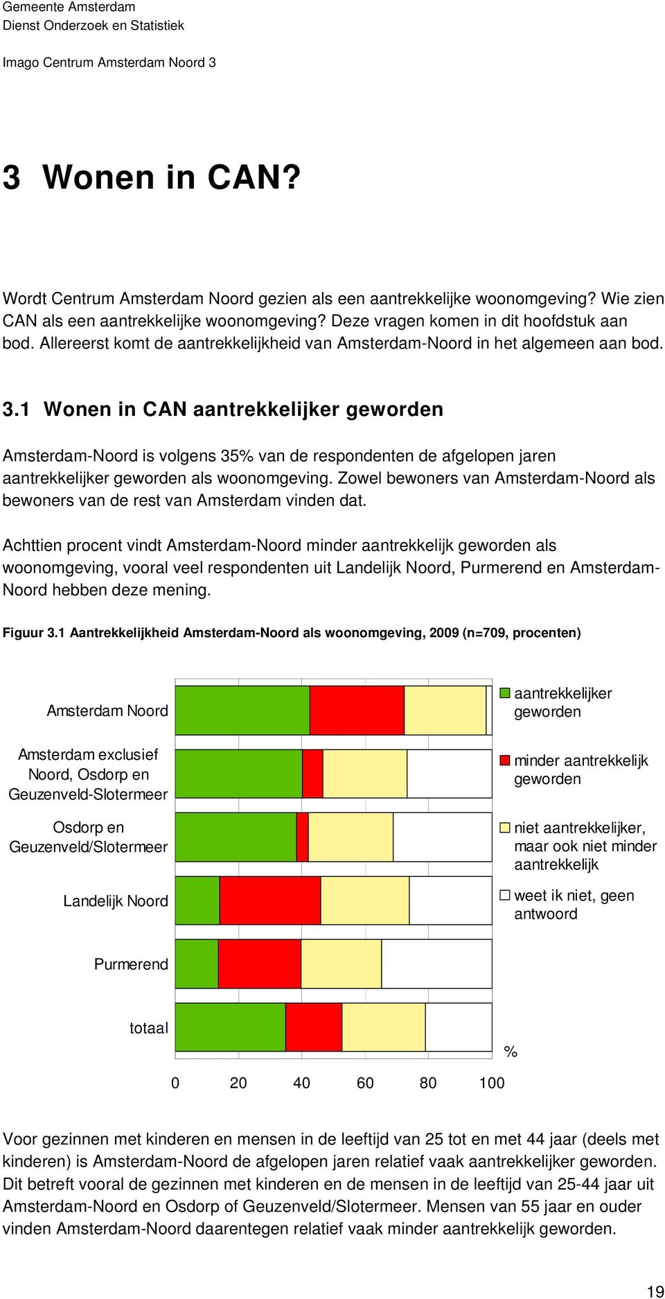 1 Wonen in CAN aantrekkelijker geworden Amsterdam-Noord is volgens 35% van de respondenten de afgelopen jaren aantrekkelijker geworden als woonomgeving.