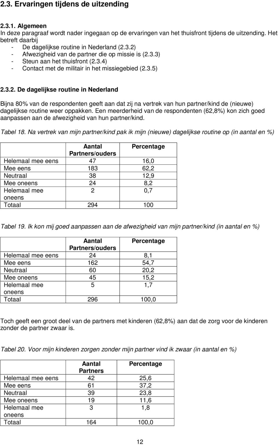 3.5) 2.3.2. De dagelijkse routine in Nederland Bijna 80% van de respondenten geeft aan dat zij na vertrek van hun partner/kind de (nieuwe) dagelijkse routine weer oppakken.