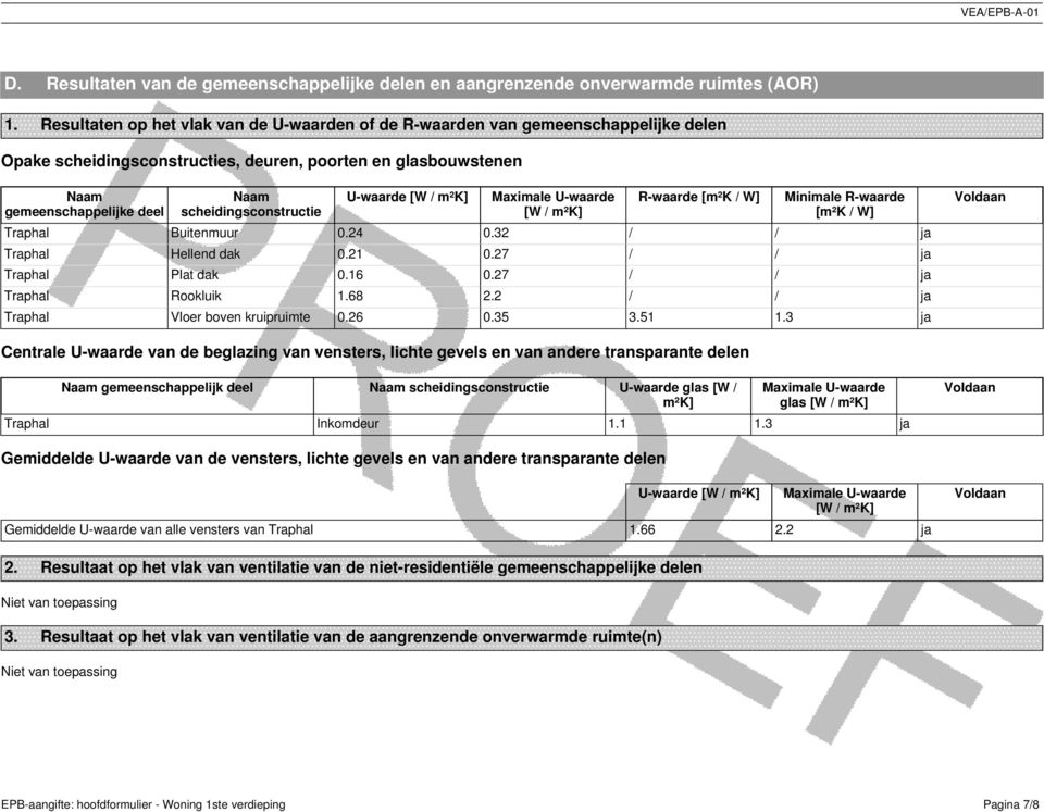 scheidingsconstructie U-waarde [W / m²k] Maximale U-waarde [W / m²k] R-waarde [m²k / W] Minimale R-waarde [m²k / W] Traphal Buitenmuur 0.24 0.32 / / ja Traphal Hellend dak 0.21 0.