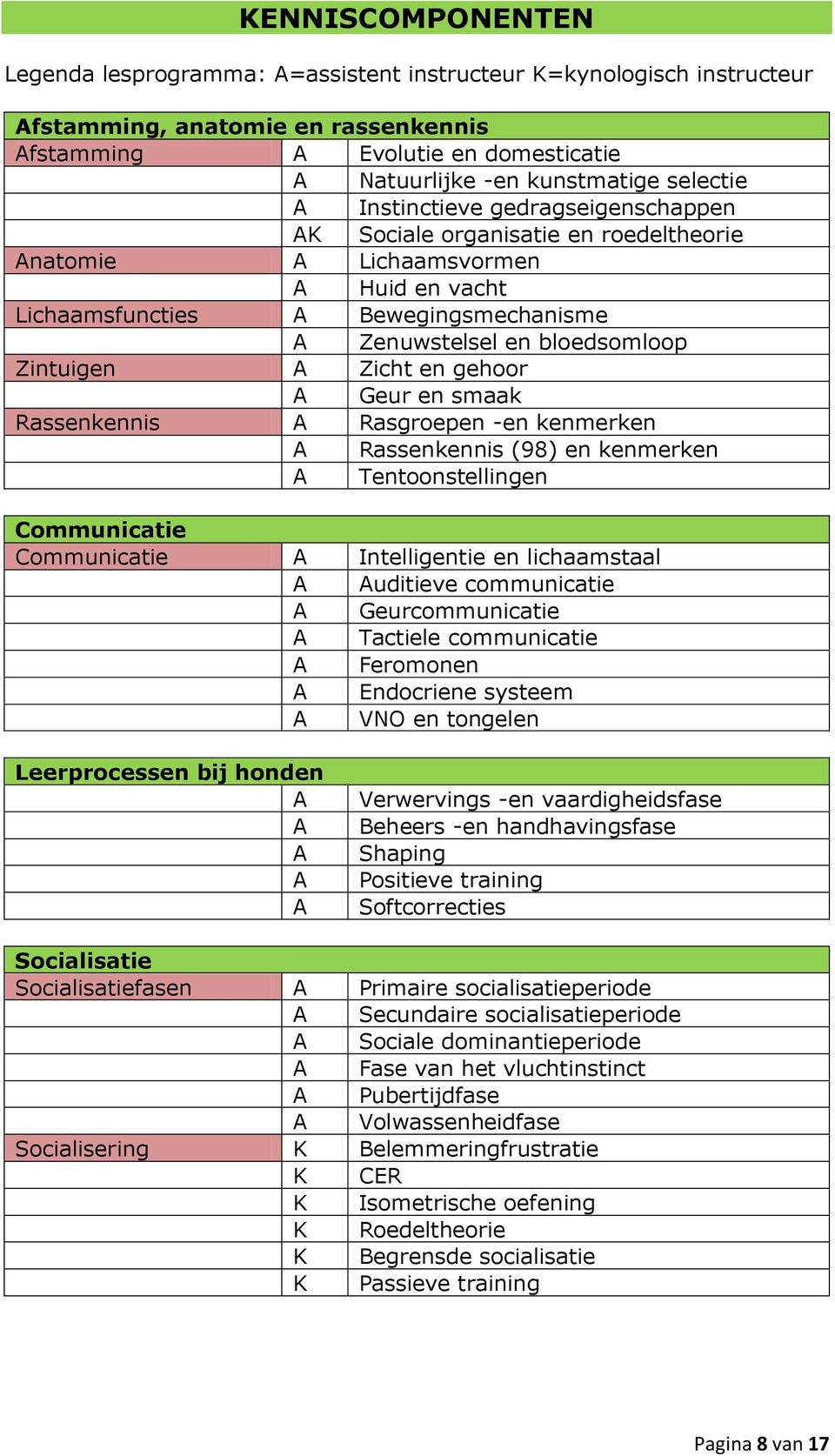 Zintuigen A Zicht en gehoor A Geur en smaak Rassenkennis A Rasgroepen -en kenmerken A Rassenkennis (98) en kenmerken A Tentoonstellingen Communicatie Communicatie A Intelligentie en lichaamstaal A