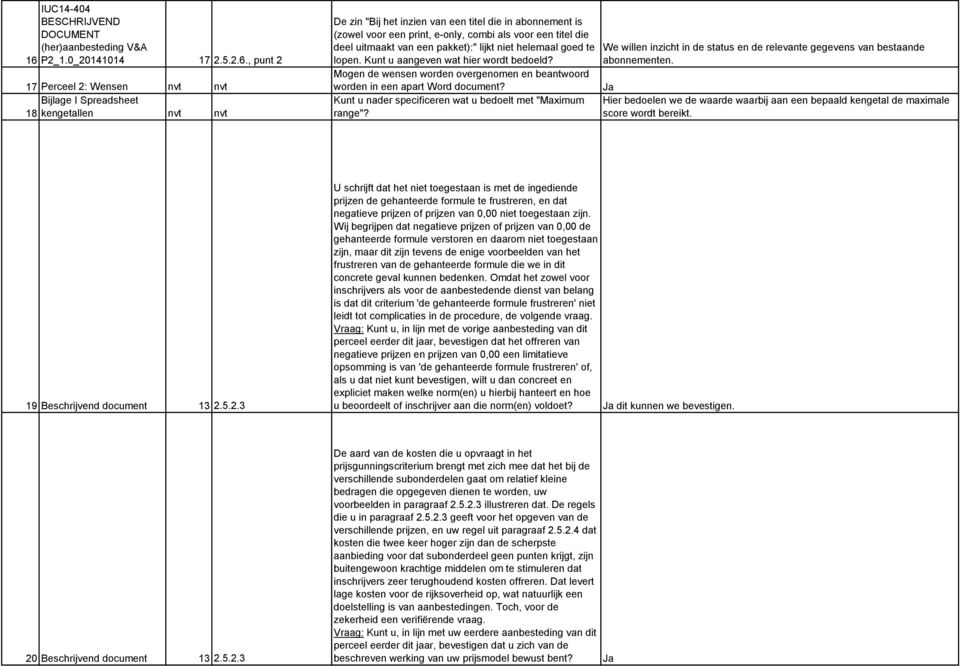 Mogen de wensen worden overgenomen en beantwoord worden in een apart Word document? Kunt u nader specificeren wat u bedoelt met "Maximum range"?