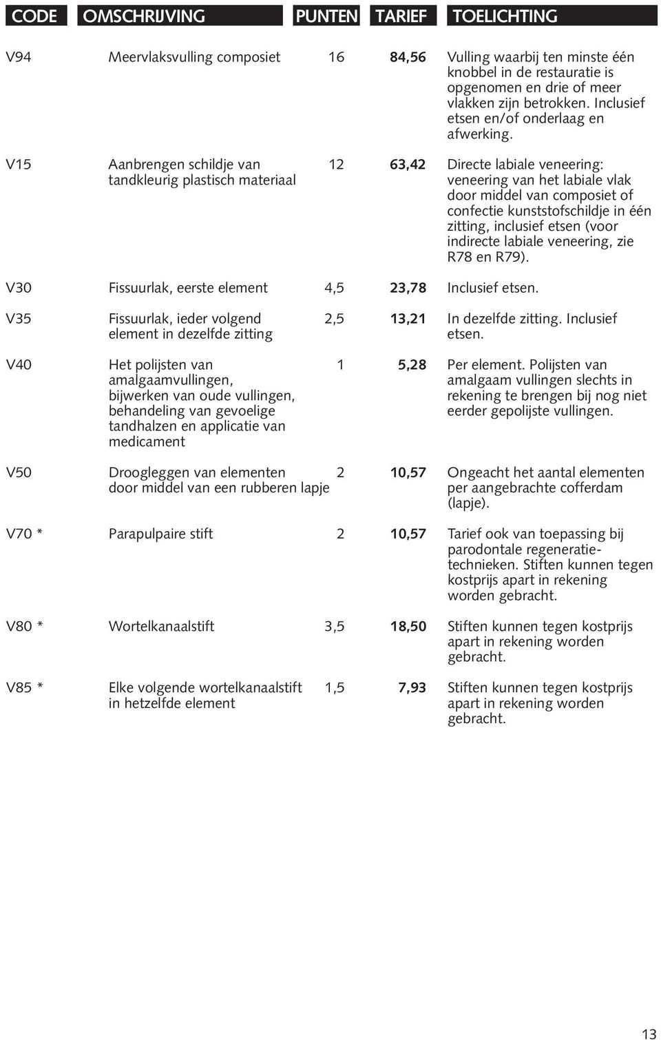 inclusief etsen (voor indirecte labiale veneering, zie R78 en R79). V30 Fissuurlak, eerste element 4,5 23,78 Inclusief etsen. V35 Fissuurlak, ieder volgend 2,5 13,21 In dezelfde zitting.