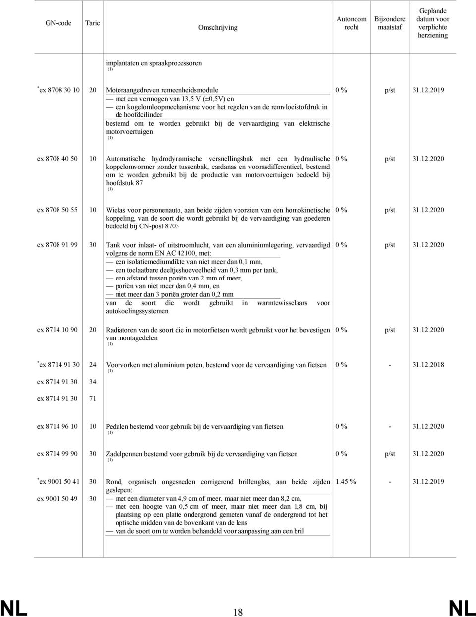 2019 ex 8708 40 50 10 Automatische hydrodynamische versnellingsbak met een hydraulische koppelomvormer zonder tussenbak, cardanas en voorasdifferentieel, bestemd om te worden gebruikt bij de