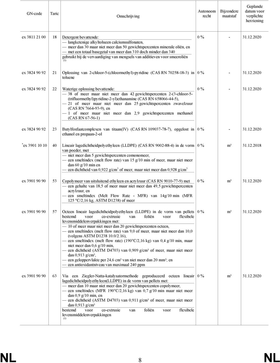 90 92 22 Waterige oplossing bevattende: 38 of meer maar niet meer dan 42 gewichtspercenten 2-(3-chloor-5- (trifluormethyl)pyridine-2-yl)ethanamine (CAS RN 658066-44-5), 21 of meer maar niet meer dan