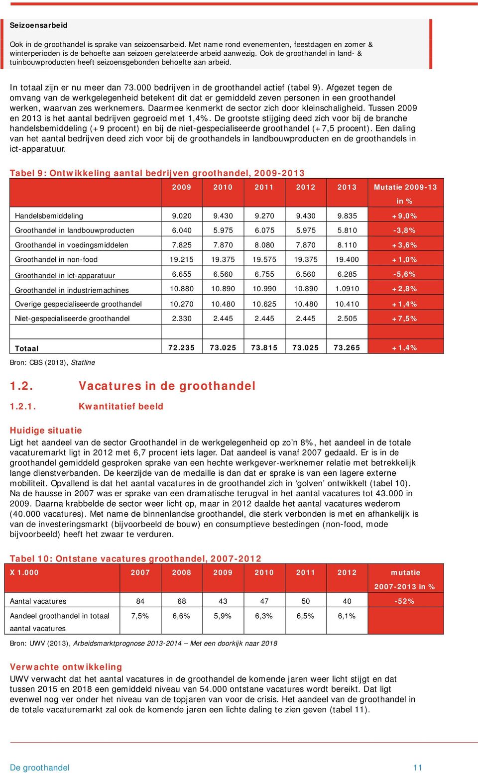 Afgezet tegen de omvang van de werkgelegenheid betekent dit dat er gemiddeld zeven personen in een groothandel werken, waarvan zes werknemers. Daarmee kenmerkt de sector zich door kleinschaligheid.