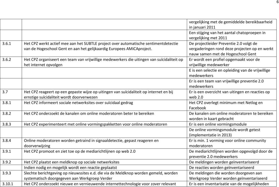 vergelijking met 2011 De projectleider Preventie 2.