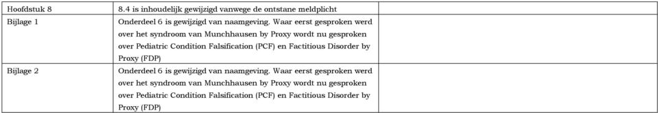 Waar eerst gesproken werd over het syndroom van Munchhausen by Proxy wordt nu gesproken over Pediatric Condition Falsification