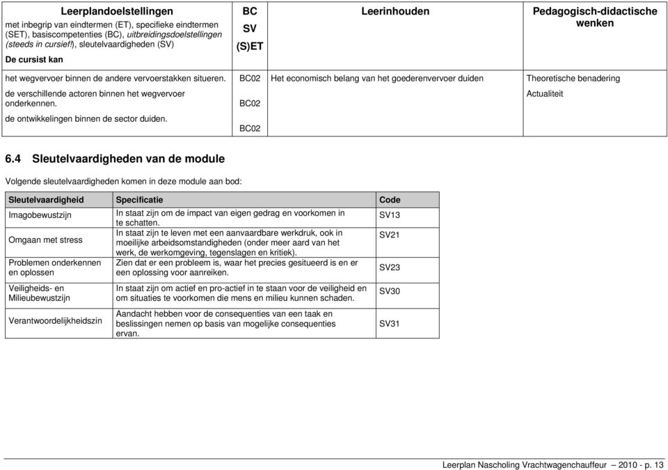 BC02 Het economisch belang van het goederenvervoer duiden Theoretische benadering de verschillende actoren binnen het wegvervoer onderkennen.