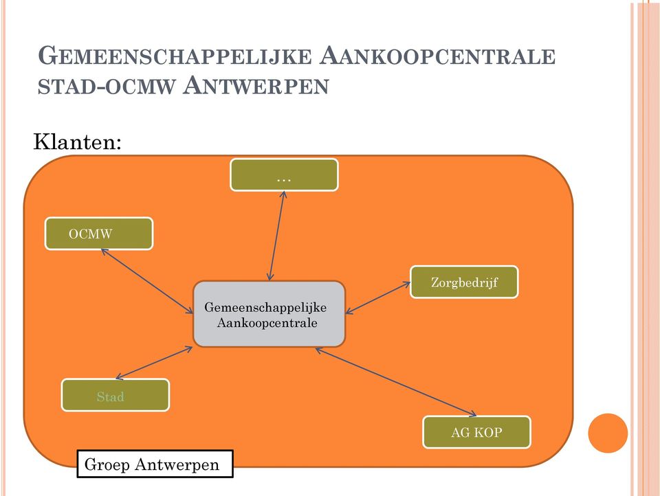 Aankoopcentrale