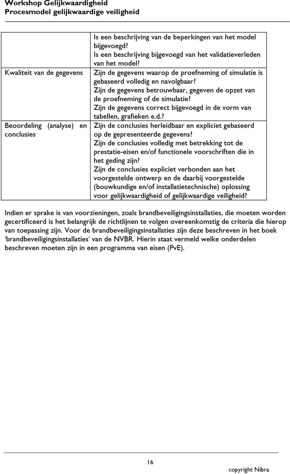 Zijn de gegevens correct bijgevoegd in de vorm van tabellen, grafieken e.d.? Zijn de conclusies herleidbaar en expliciet gebaseerd op de gepresenteerde gegevens?