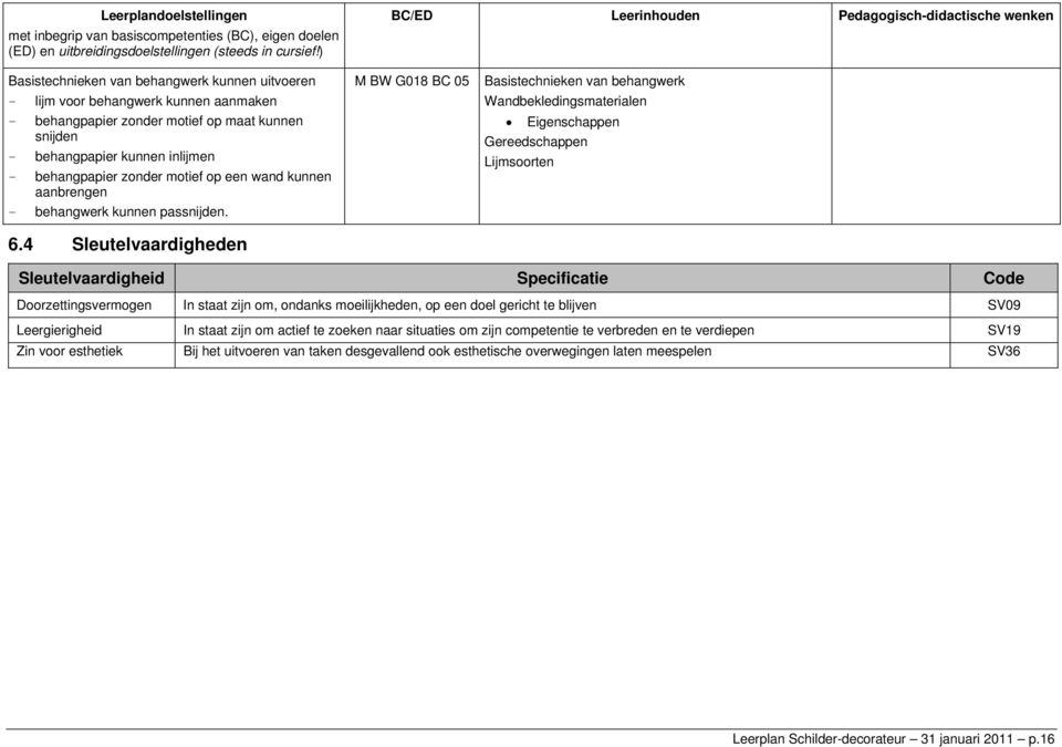 4 Sleutelvaardigheden M BW G018 BC 05 Basistechnieken van behangwerk Wandbekledingsmaterialen Eigenschappen Gereedschappen Lijmsoorten Sleutelvaardigheid Specificatie Code Doorzettingsvermogen In