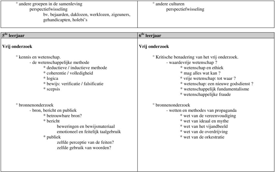 - de wetenschappelijke methode * deductieve / inductieve methode * coherentie / volledigheid * logica * bewijs: verificatie / falsificatie * scepsis bronnenonderzoek - bron, bericht en publiek *