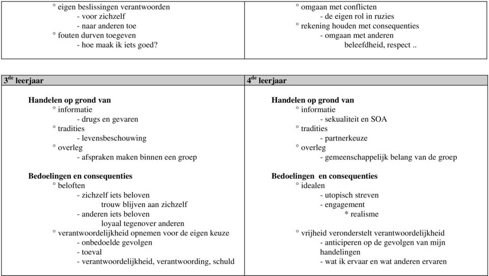 . 3 de leerjaar 4 de leerjaar Handelen op grond van informatie - drugs en gevaren tradities - levensbeschouwing overleg - afspraken maken binnen een groep Bedoelingen en consequenties beloften -