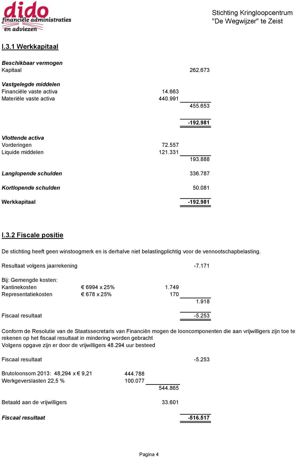 Resultaat volgens jaarrekening -7.171 Bij: Gemengde kosten: Kantinekosten 6994 x 25% 1.749 Representatiekosten 678 x 25% 170 1.918 Fiscaal resultaat -5.