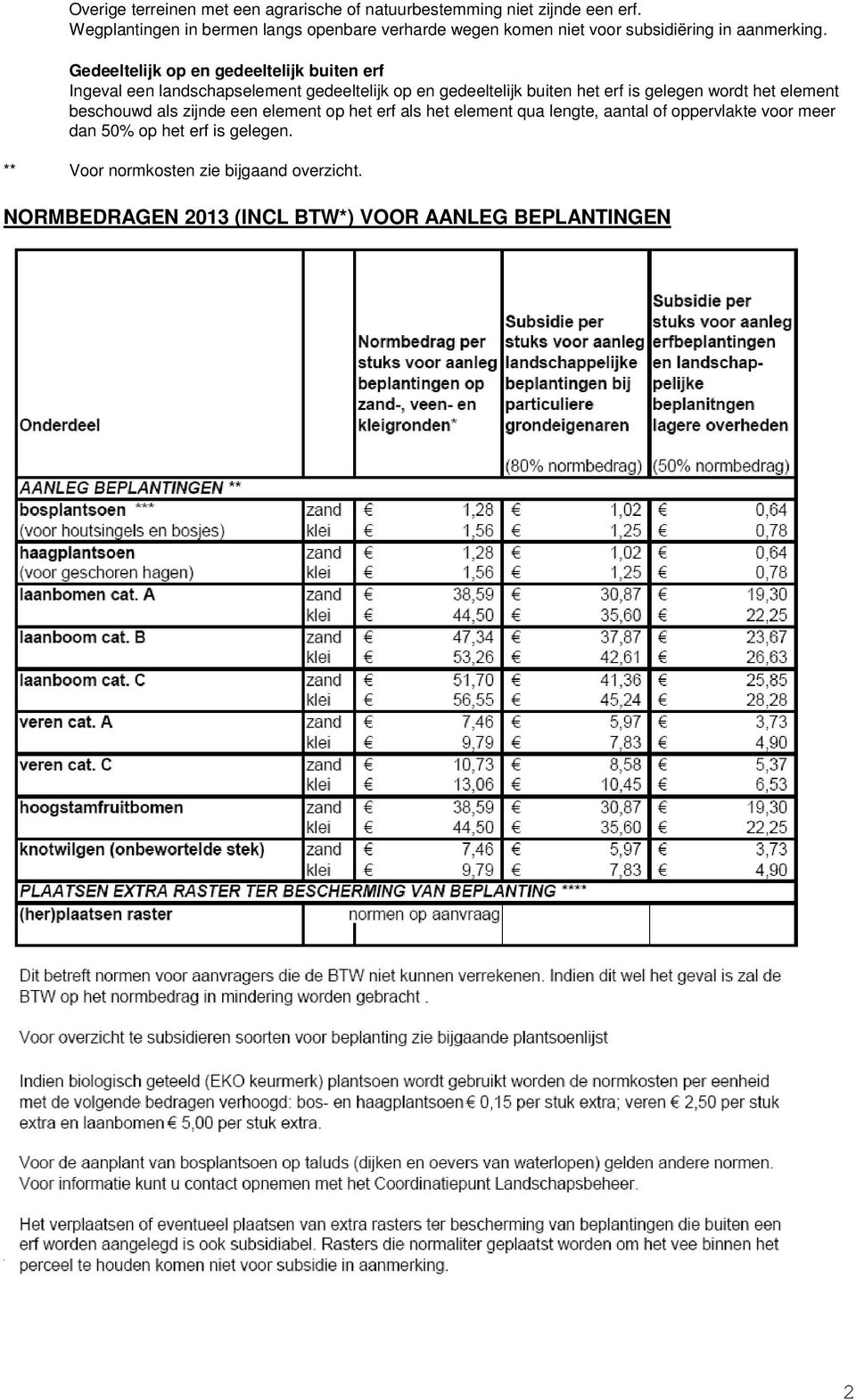 Gedeeltelijk op en gedeeltelijk buiten erf Ingeval een landschapselement gedeeltelijk op en gedeeltelijk buiten het erf is gelegen wordt