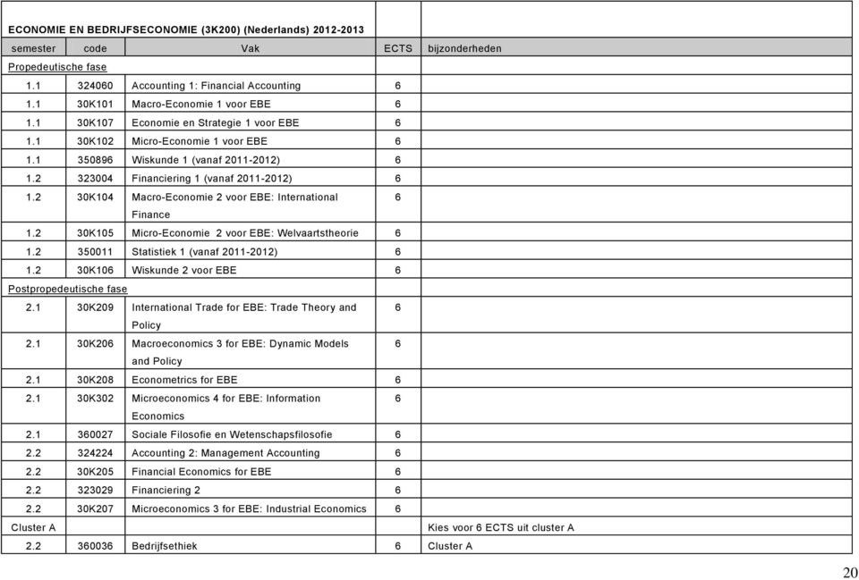 2 323004 Financiering 1 (vanaf 2011-2012) 6 1.2 30K104 Macro-Economie 2 voor EBE: International 6 Finance 1.2 30K105 Micro-Economie 2 voor EBE: Welvaartstheorie 6 1.