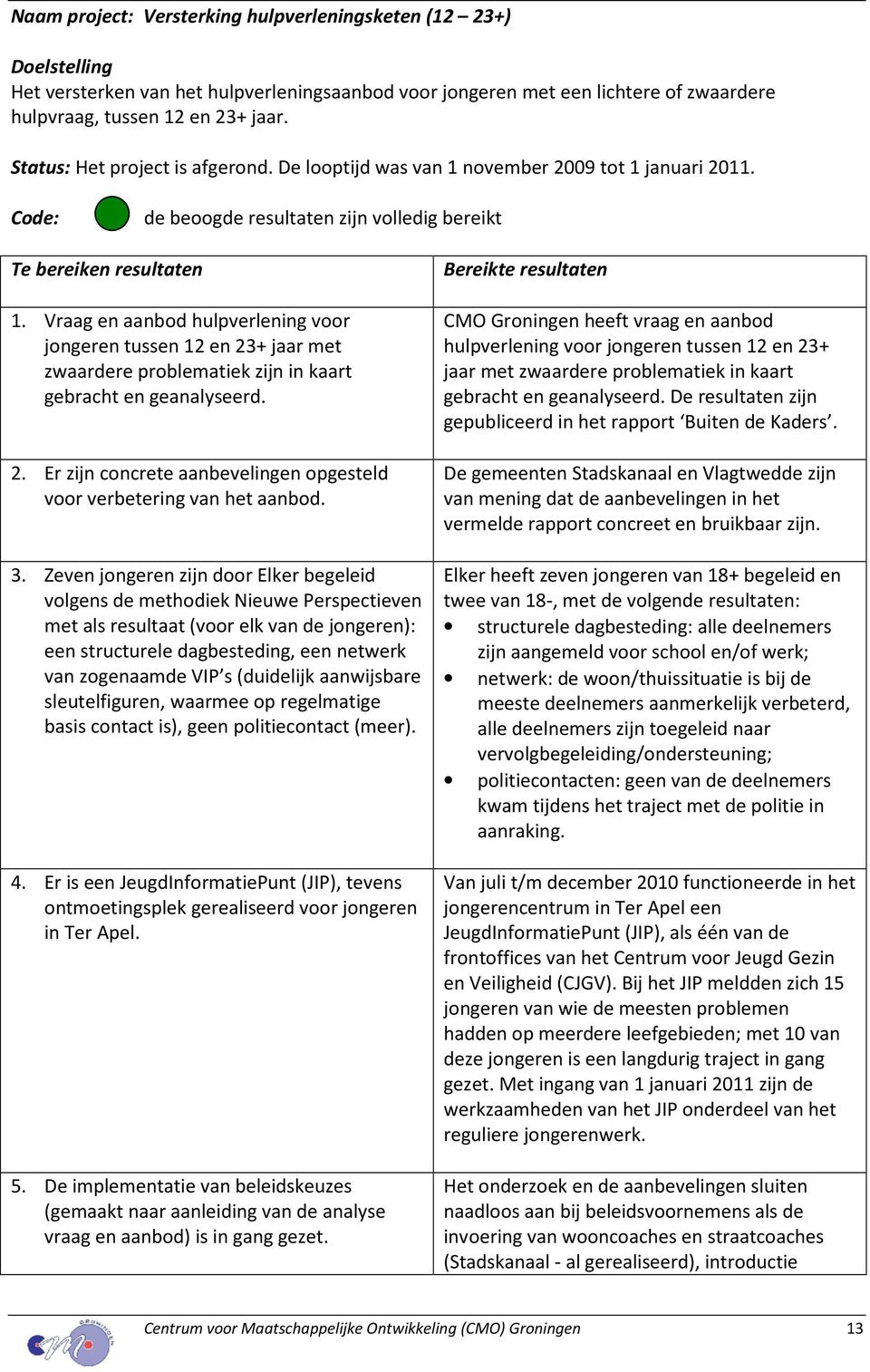 Vraag en aanbod hulpverlening voor jongeren tussen 12 en 23+ jaar met zwaardere problematiek zijn in kaart gebracht en geanalyseerd. 2. Er zijn concrete aanbevelingen opgesteld voor verbetering van het aanbod.