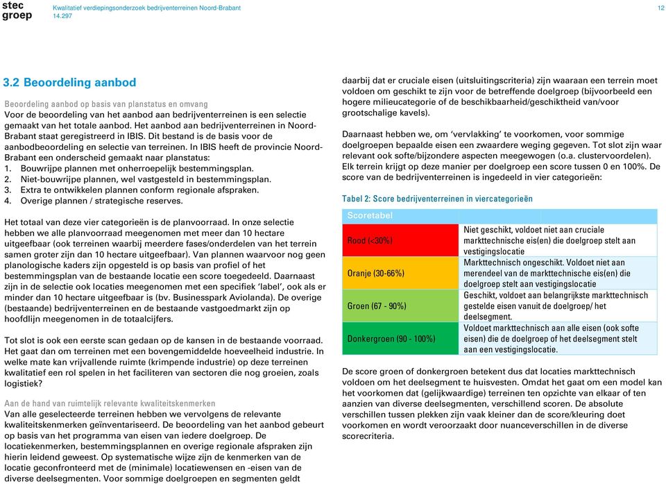 Het aanbod aan bedrijventerreinen in Noord- Brabant staat geregistreerd in IBIS. Dit bestand is de basis voor de aanbodbeoordeling en selectie van terreinen.