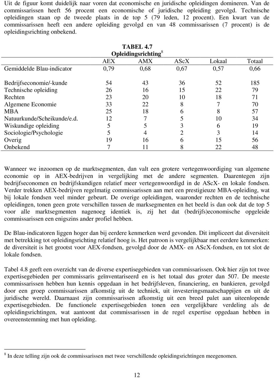 Een kwart van de commissarissen heeft een andere opleiding gevolgd en van 48 commissarissen (7 procent) is de opleidingsrichting onbekend. TABEL 4.