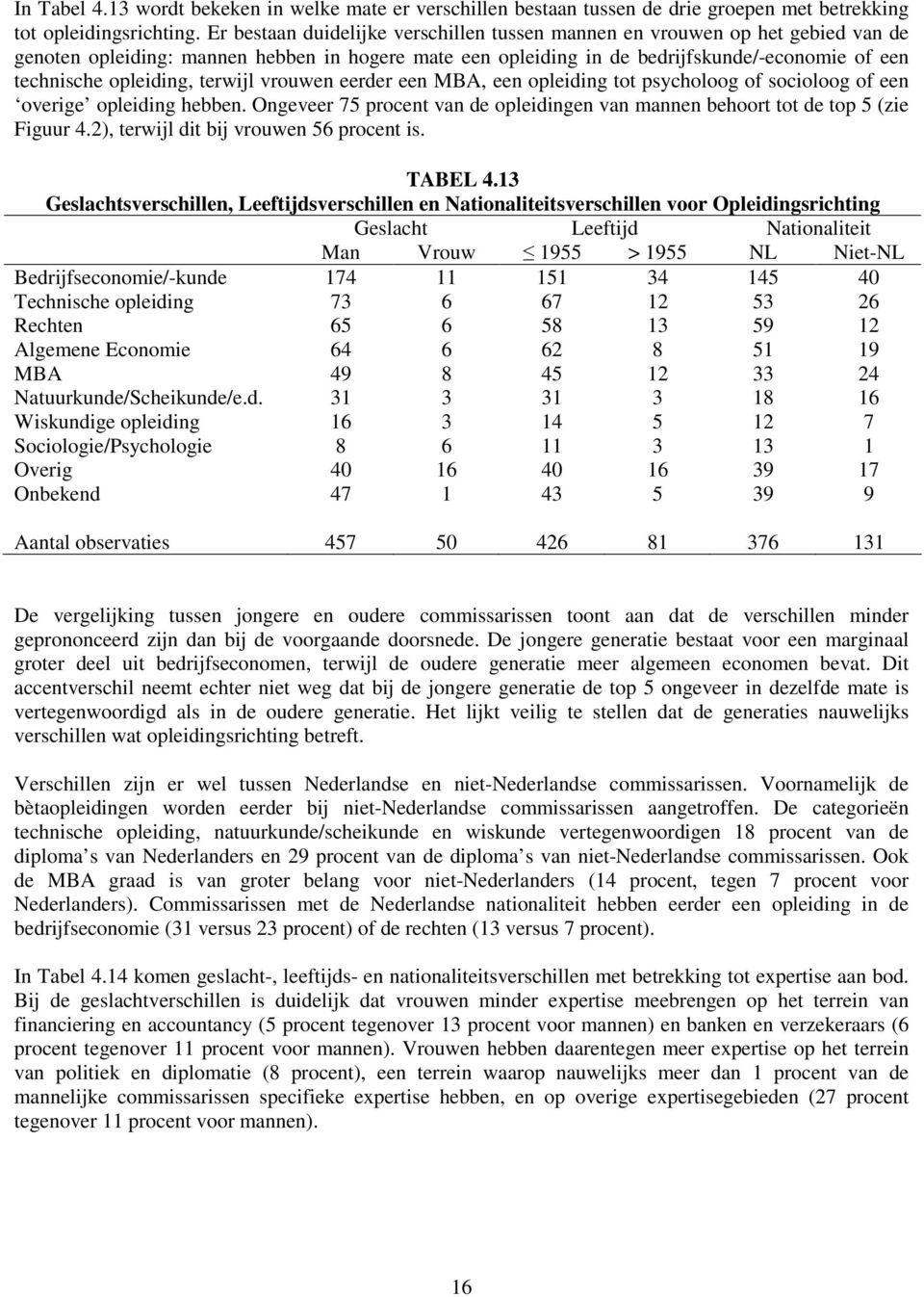 opleiding, terwijl vrouwen eerder een MBA, een opleiding tot psycholoog of socioloog of een overige opleiding hebben.