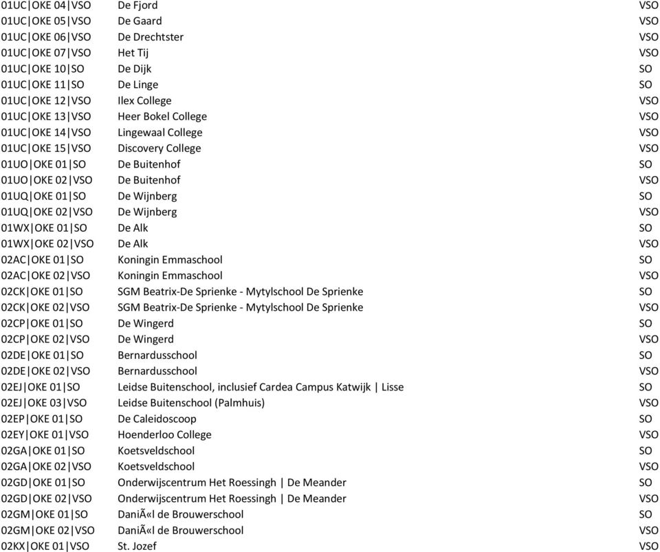 01 SO De Wijnberg SO 01UQ OKE 02 VSO De Wijnberg VSO 01WX OKE 01 SO De Alk SO 01WX OKE 02 VSO De Alk VSO 02AC OKE 01 SO Koningin Emmaschool SO 02AC OKE 02 VSO Koningin Emmaschool VSO 02CK OKE 01 SO