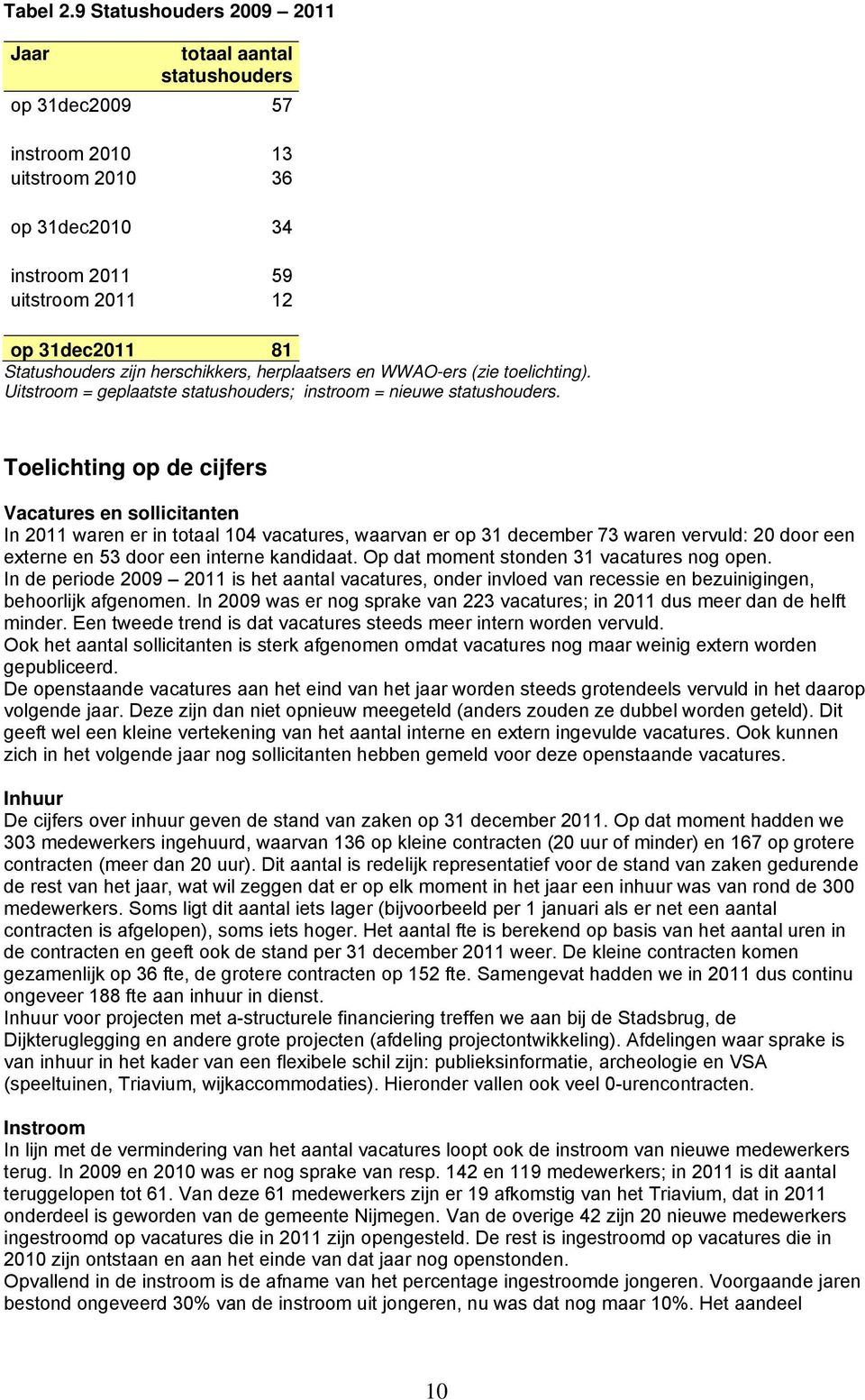 herschikkers, herplaatsers en WWAO-ers (zie toelichting). Uitstroom = geplaatste statushouders; instroom = nieuwe statushouders.