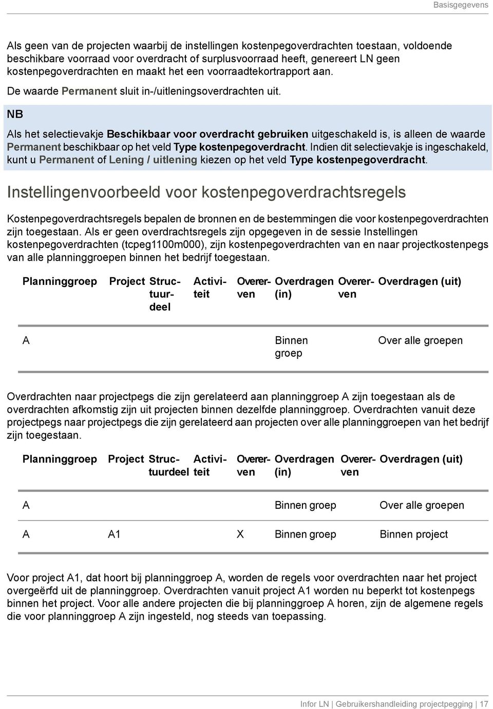 NB Als het selectievakje Beschikbaar voor overdracht gebruiken uitgeschakeld is, is alleen de waarde Permanent beschikbaar op het veld Type kostenpegoverdracht.