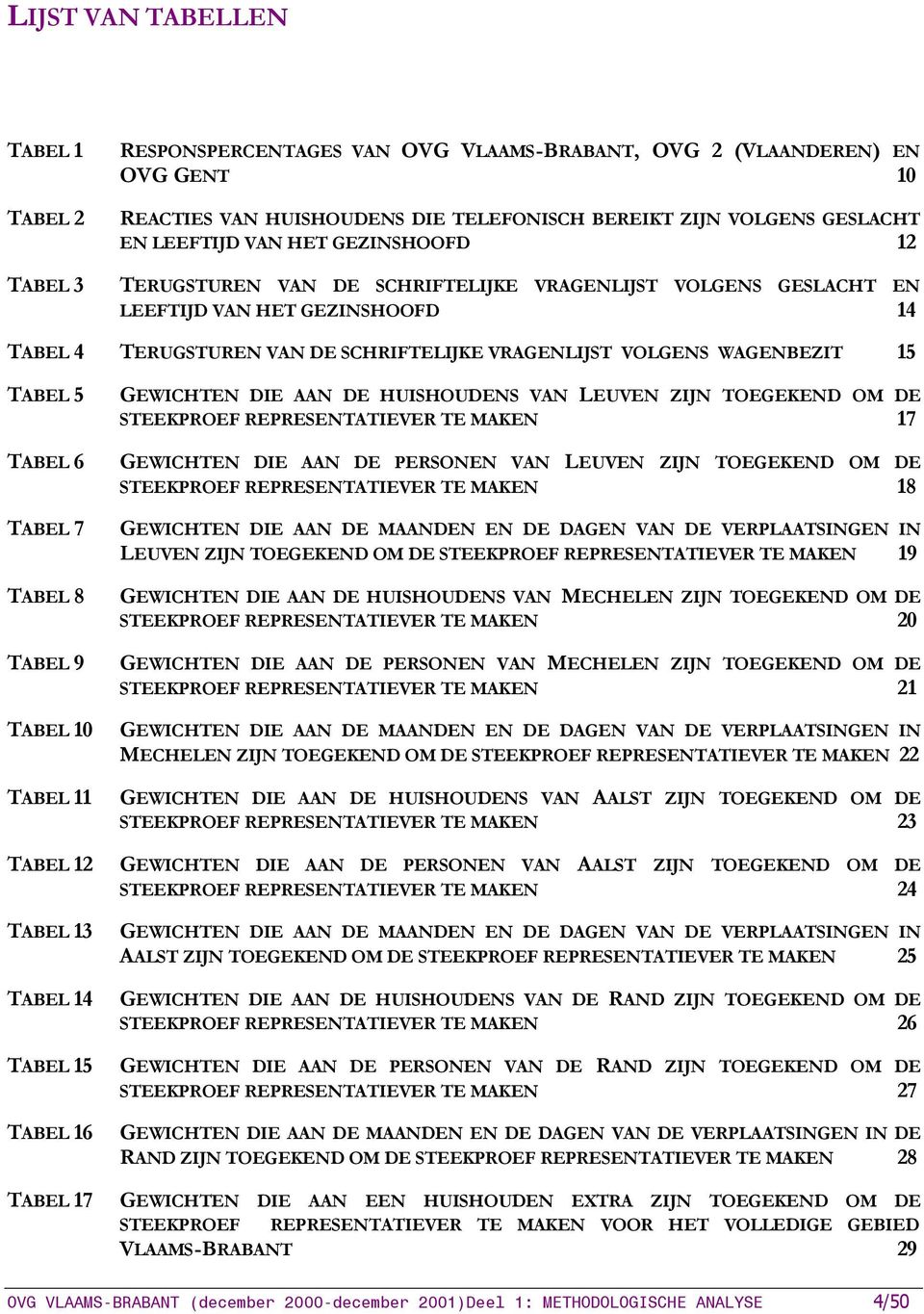 WAGENBEZIT 15 TABEL 5 TABEL 6 TABEL 7 TABEL 8 TABEL 9 TABEL 10 TABEL 11 TABEL 12 TABEL 13 TABEL 14 TABEL 15 TABEL 16 TABEL 17 GEWICHTEN DIE AAN DE HUISHOUDENS VAN LEUVEN ZIJN TOEGEKEND OM DE