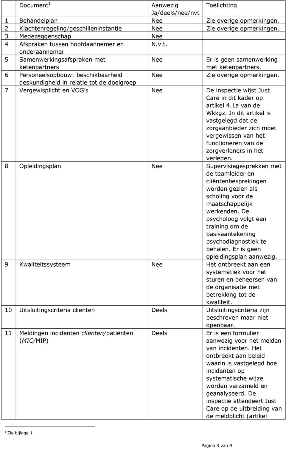 6 Personeelsopbouw: beschikbaarheid Nee Zie overige opmerkingen. deskundigheid in relatie tot de doelgroep 7 Vergewisplicht en VOG s Nee De inspectie wijst Just Care in dit kader op artikel 4.