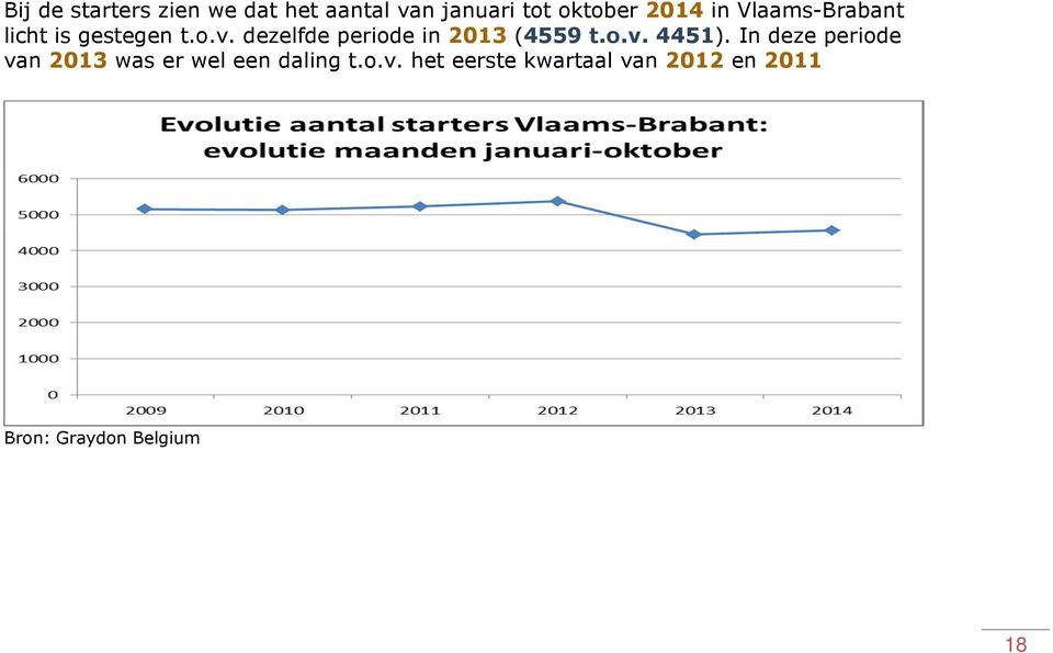 dezelfde periode in 2013 (4559 t.o.v. 4451).