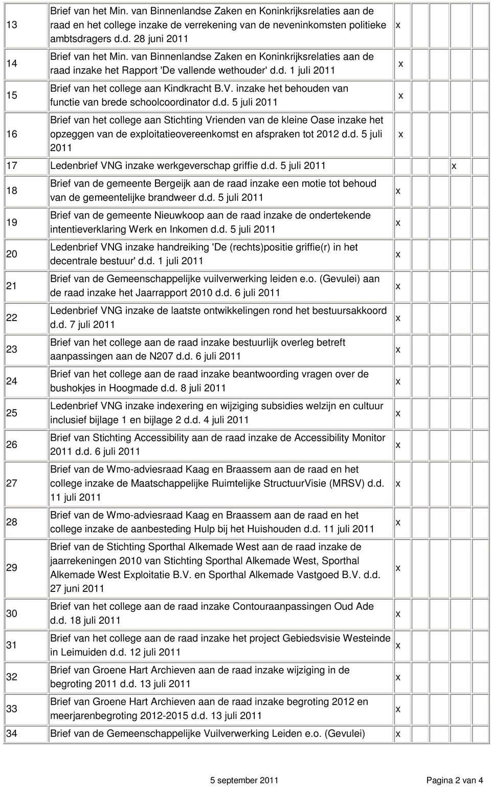 inzake het behouden van functie van brede schoolcoordinator d.d. 5 juli 2011 Brief van het college aan Stichting Vrienden van de kleine Oase inzake het opzeggen van de exploitatieovereenkomst en afspraken tot 2012 d.