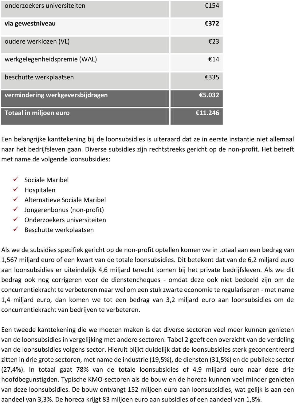 Diverse subsidies zijn rechtstreeks gericht op de non-profit.