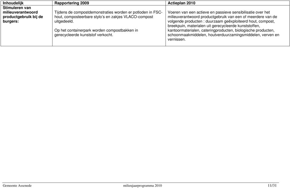 Voeren van een actieve en passieve sensibilisatie over het milieuverantwoord productgebruik van een of meerdere van de volgende producten : duurzaam geëxploiteerd hout,